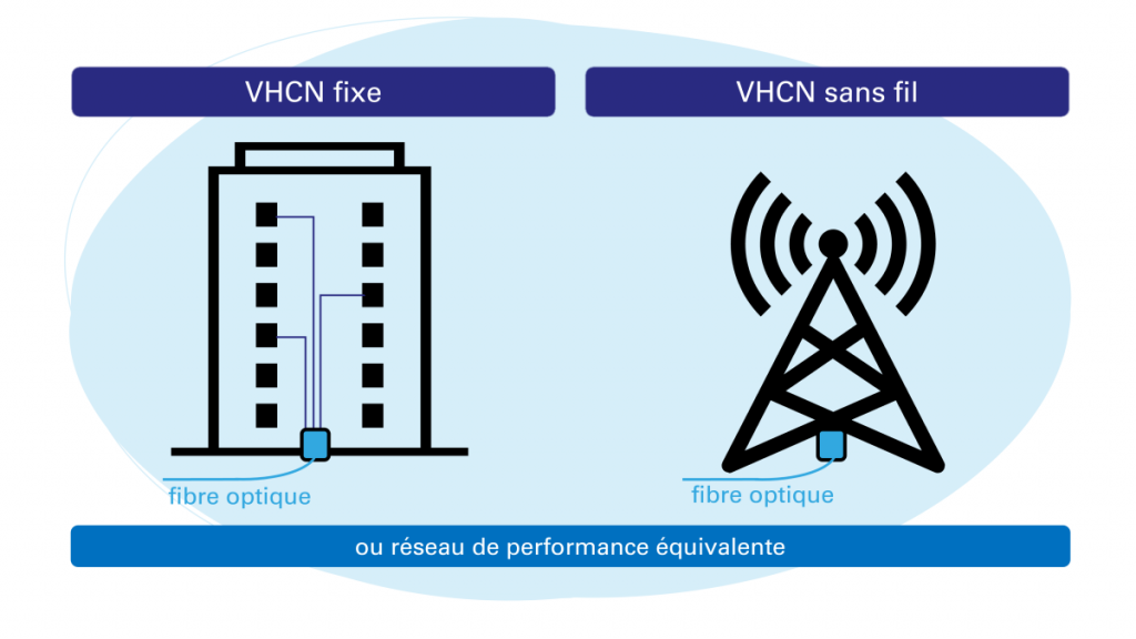 schème VHCN