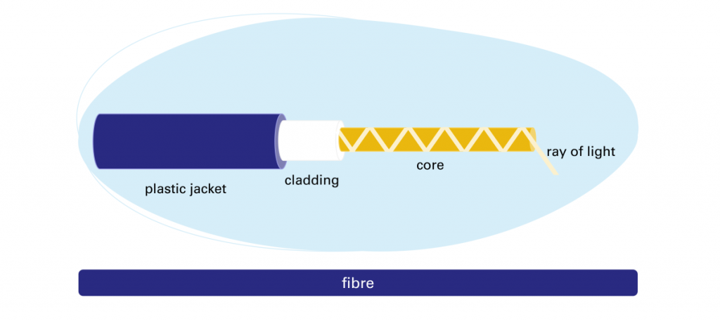 scheme fibre
