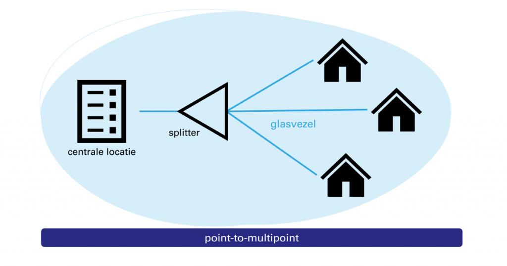 schema point-to-multipoint